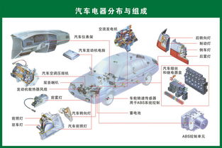 汽車配件全覽 從引擎到車燈，一圖讀懂你的愛車